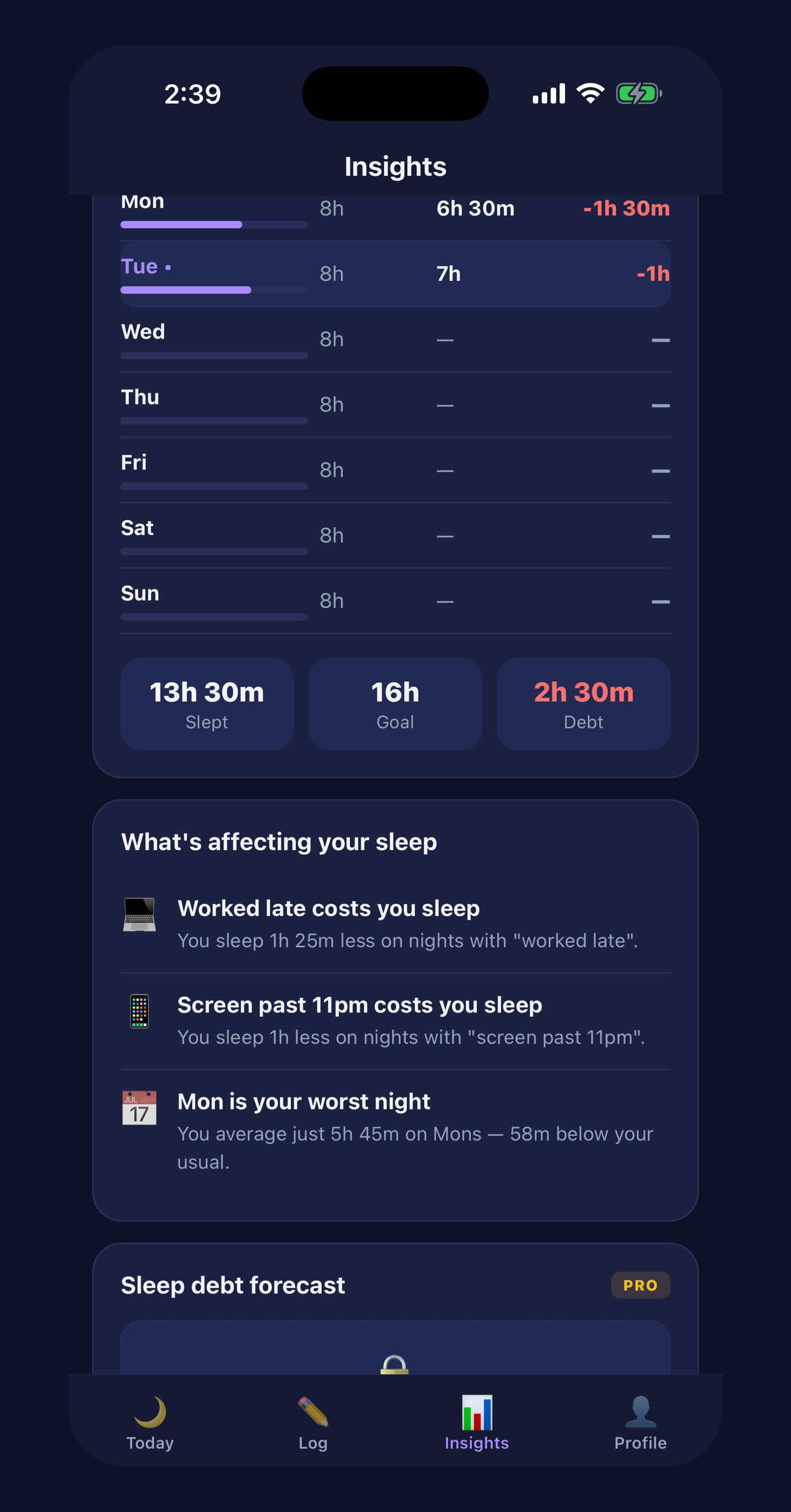 Habit insights and weekly breakdown